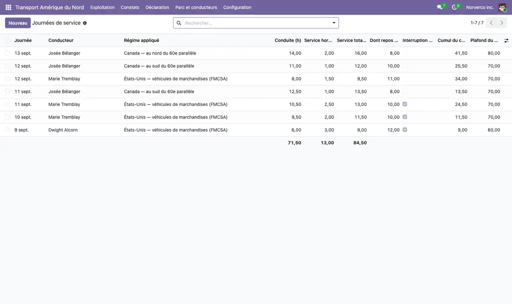 Journées de service des conducteurs avec conduite, service, repos et cycle