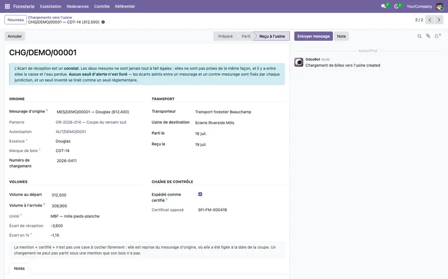 Un chargement reçu : volume au départ, volume relevé par l'usine, écart en volume et en pourcentage — sans seuil.
