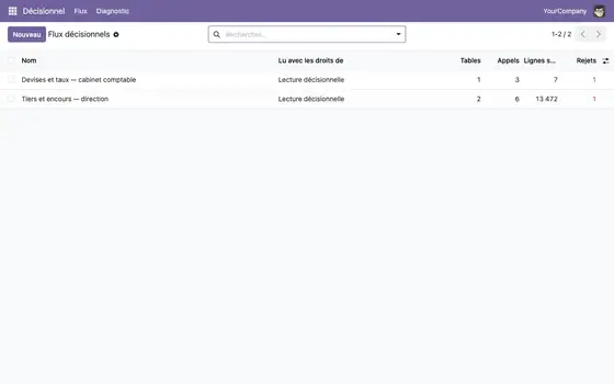 Amorce animée du parcours de dyo_powerbi_connect