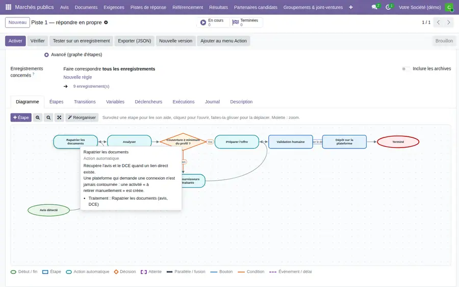 Le processus de la piste 1 sur le moteur de workflows : rapatrier, analyser, décider, prép