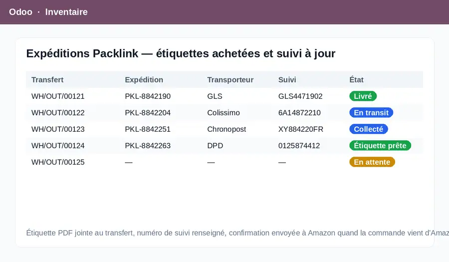 Expéditions Packlink et suivi