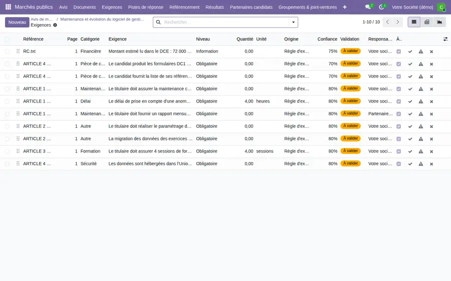 Le tableau complet des exigences d'un avis, prêt à être validé, exporté ou envoyé aux part